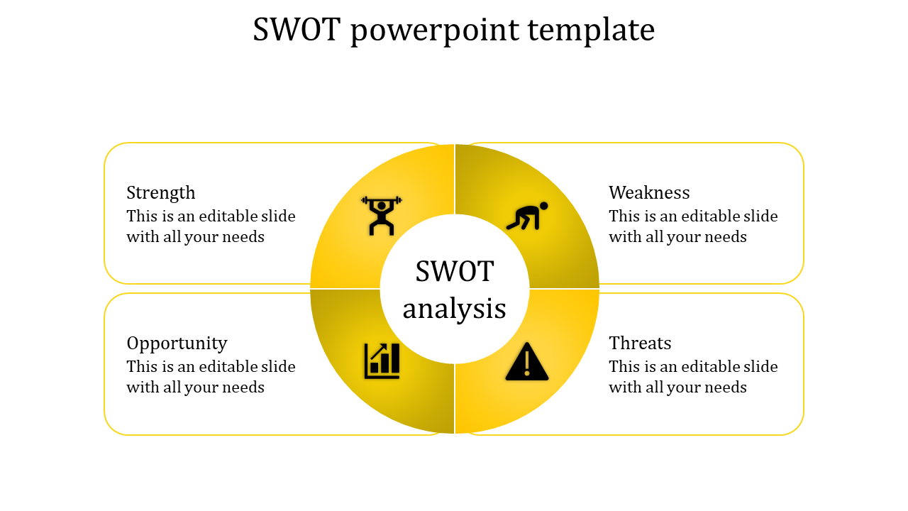 SWOT PPT and Google Slides A Winning Methodology 
